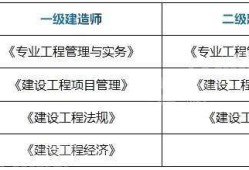 一級建造師備考攻略 知乎一級建造師考試復習經驗