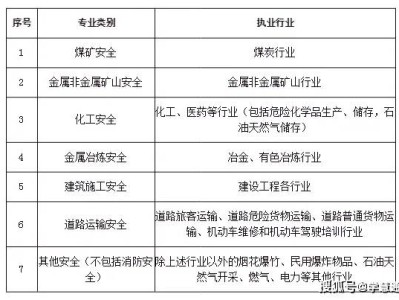 注冊安全工程師考試大綱最新,注冊安全工程師考試大綱