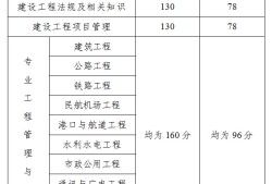 一級建造師報考條件嚴格嗎,一級建造師考試資格要求