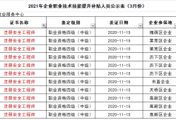 濟南安全工程師濟南安全工程師考證培訓