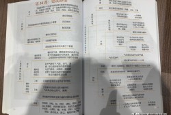 2020年注冊安全工程師教材pdf下載注冊安全工程師電子版