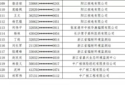 注冊核安全工程師難度,核安全工程師報名