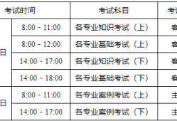 注冊巖土工程師報考專業表格,注冊巖土工程師報考專業表