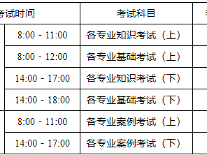 注冊巖土工程師報考專業表格,注冊巖土工程師報考專業表