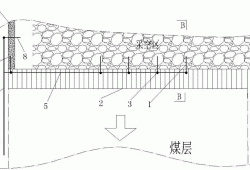 采空區處理方法是采空區處理方法