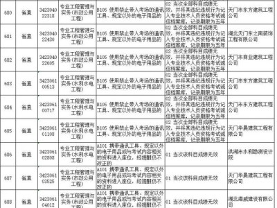 二級建造師考試結(jié)果查詢2021二級建造師考試查詢