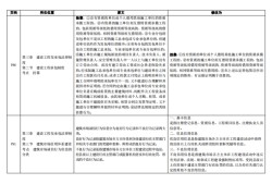 二級建造師管理資料,二建證一年能掛多少錢