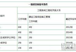 安徽省注冊巖土工程師報考條件是什么,安徽省注冊巖土工程師報考條件