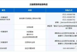 湖北二建個人登錄系統,湖北二級建造師注冊