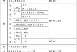 一級(jí)建造師考試什么時(shí)間報(bào)名,一級(jí)建造師報(bào)名時(shí)間一般在幾月份