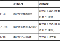 湖南二級消防工程師報名時間查詢,湖南二級消防工程師報名時間