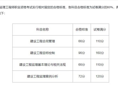 監理工程師考試科目有哪些,監理工程師考哪幾科