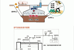 沼氣池設計圖紙沼氣池設計圖