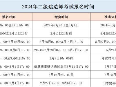 建造師二級(jí)報(bào)名資格,二級(jí)建造師執(zhí)業(yè)資格證書(shū)報(bào)名流程