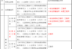 建筑工程一級建造師報考條件建筑工程一級建造師報考條件及專業要求