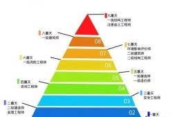 安全工程師的工資,網絡安全工程師工資多少錢一個月