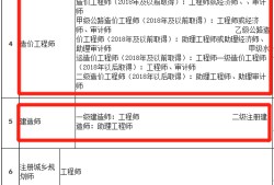 35歲后不要考造價了,注冊造價工程師有什么用