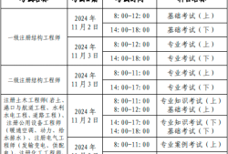 每年有幾個人過巖土工程師考試,每年有幾個人過巖土工程師