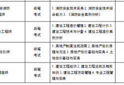 中級注冊安全工程師申請副高職稱中級注冊安全工程師可以申報高級工程師嗎