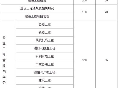 包含廣東二級建造師報考條件的詞條