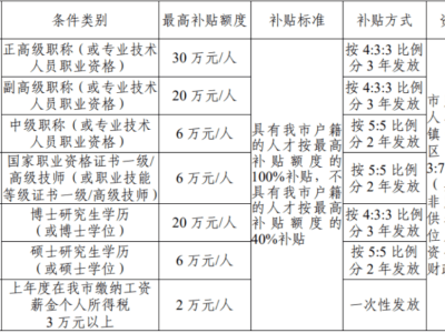 二級建造師政策解讀最新,二級建造師政策解讀