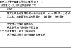 造價工程師知識點工程造價專業(yè)知識點