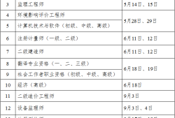 二級消防工程師考試時間2021具體時間二級消防工程師什么時間考試