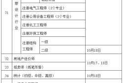 初級(jí)注冊(cè)安全工程師報(bào)名要求,初級(jí)注冊(cè)安全工程師報(bào)名要求中專(zhuān)以上 高中可以嗎