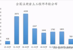 全國一級注冊結(jié)構(gòu)工程師一級結(jié)構(gòu)工程師厲害嗎