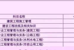 各省如何分析二建合格分數？