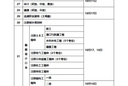 安全工程師考核,安全工程師考核標準