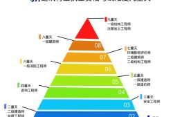 中專生能考注冊(cè)巖土工程師嗎,大專學(xué)歷可以考巖土工程師嗎?