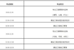 二級建造師考試取消了嗎,二級建造師將來會被取消么