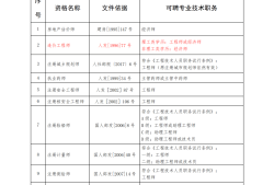 江西省二級(jí)消防工程師報(bào)名時(shí)間,江西二級(jí)消防工程師證書領(lǐng)取