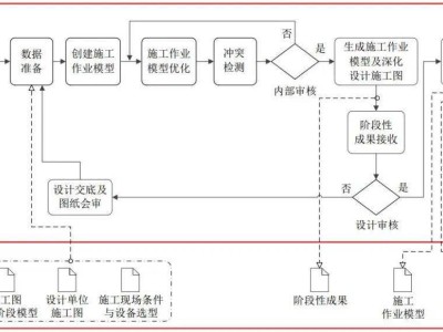 面試bim工程師的流程怎么寫,面試bim工程師的流程