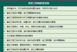 四川全國一級造價工程師報名人數多少,四川全國一級造價工程師報名