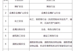 注冊安全工程師證領取注冊安全工程師證的作用