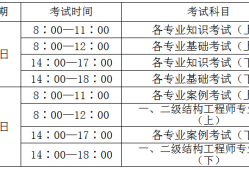 巖土工程師分數線,巖土工程師專業考試合格線