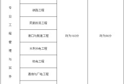 一級建造師工程管理多少分及格一級建造師管理多少分及格