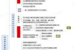 一級建造師執業范圍一級建造師執業范圍與規模