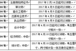 2016助理造價工程師,2020助理造價工程師報考時間