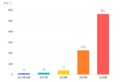 巖土工程師有多難考巖土工程師注冊(cè)有多少人