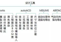 機械結(jié)構(gòu)設(shè)計工程師千萬不要當機械制圖員