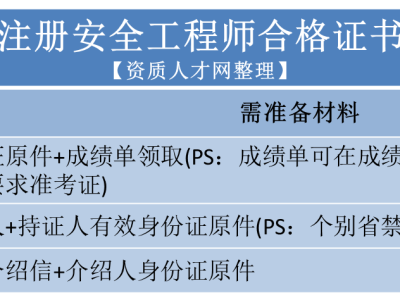 注冊安全工程師重新注冊需要繼續教育么?,注冊安全工程師重新注冊