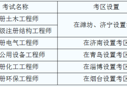 巖土工程師 代報名巖土工程師代報名