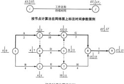 雙代號網絡圖怎么畫,雙代號網絡圖