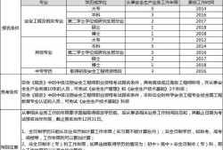 初級注冊安全工程師報名入口官網建筑安全工程師報考條件