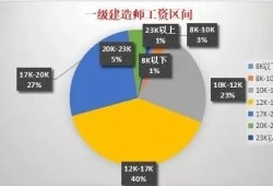 一建通過率如何計算一級建造師過關(guān)率