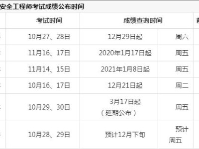 安全工程師考試時(shí)間安排選擇中大網(wǎng)校,安全工程師考試順序