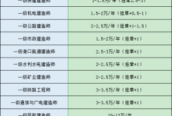 一級建造師掛靠費(fèi)用的簡單介紹